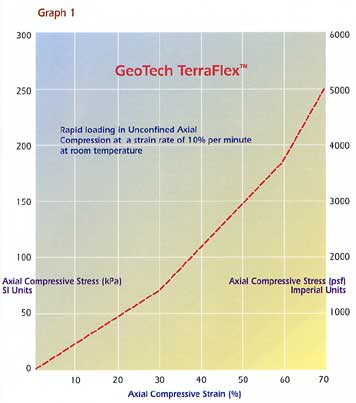 GeoTech TerraFlex.